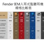 Fender IEM 型號規格表
