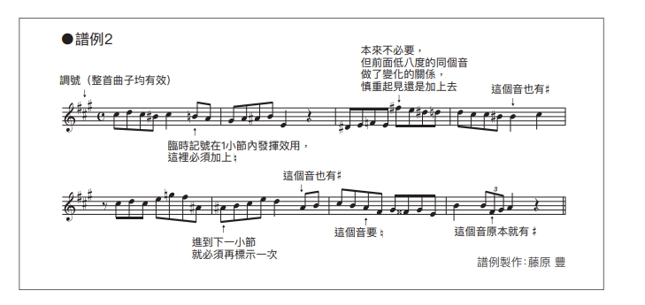 從哼唱片段變暢銷曲 圖解8小節作曲法 創作好上手 樂手巢ysolife